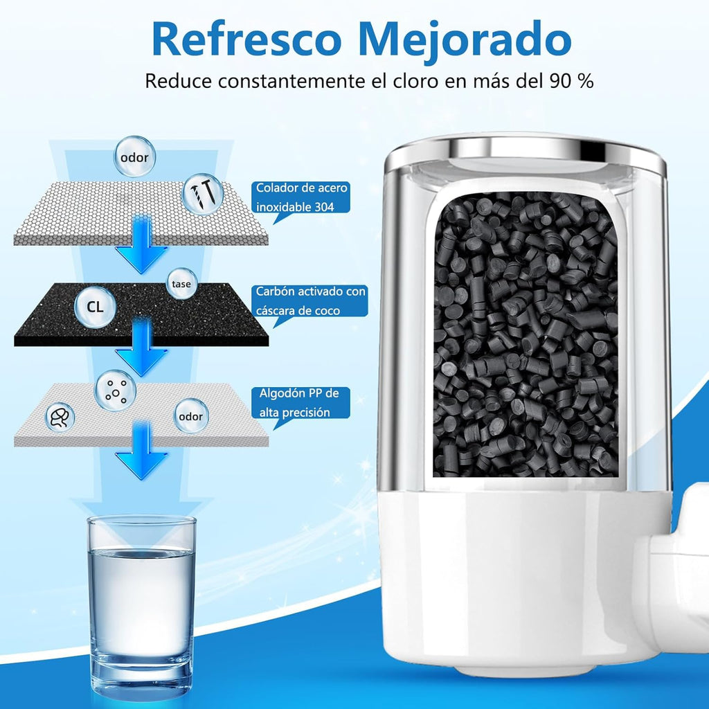 Filtro Purificador de Grifo